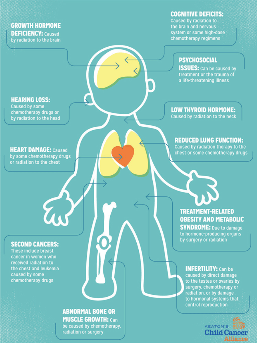 September is Childhood Cancer Awareness Month - Keaton’s Child Cancer ...