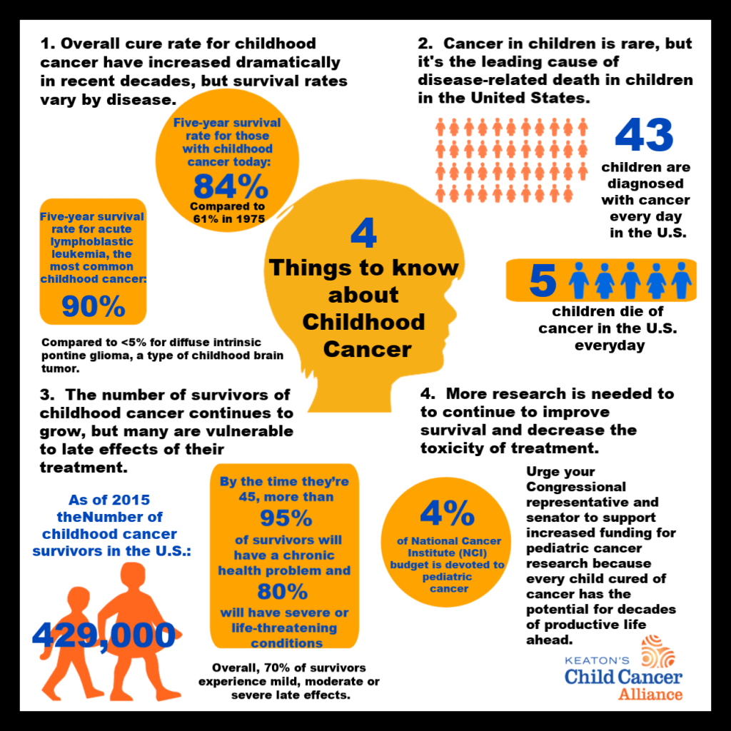 Childhood Cancer Awareness Month Facts