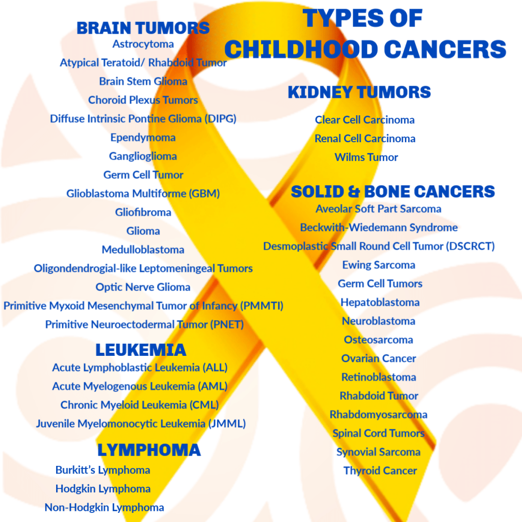 September is Childhood Cancer Awareness Month - Keaton’s Child Cancer ...