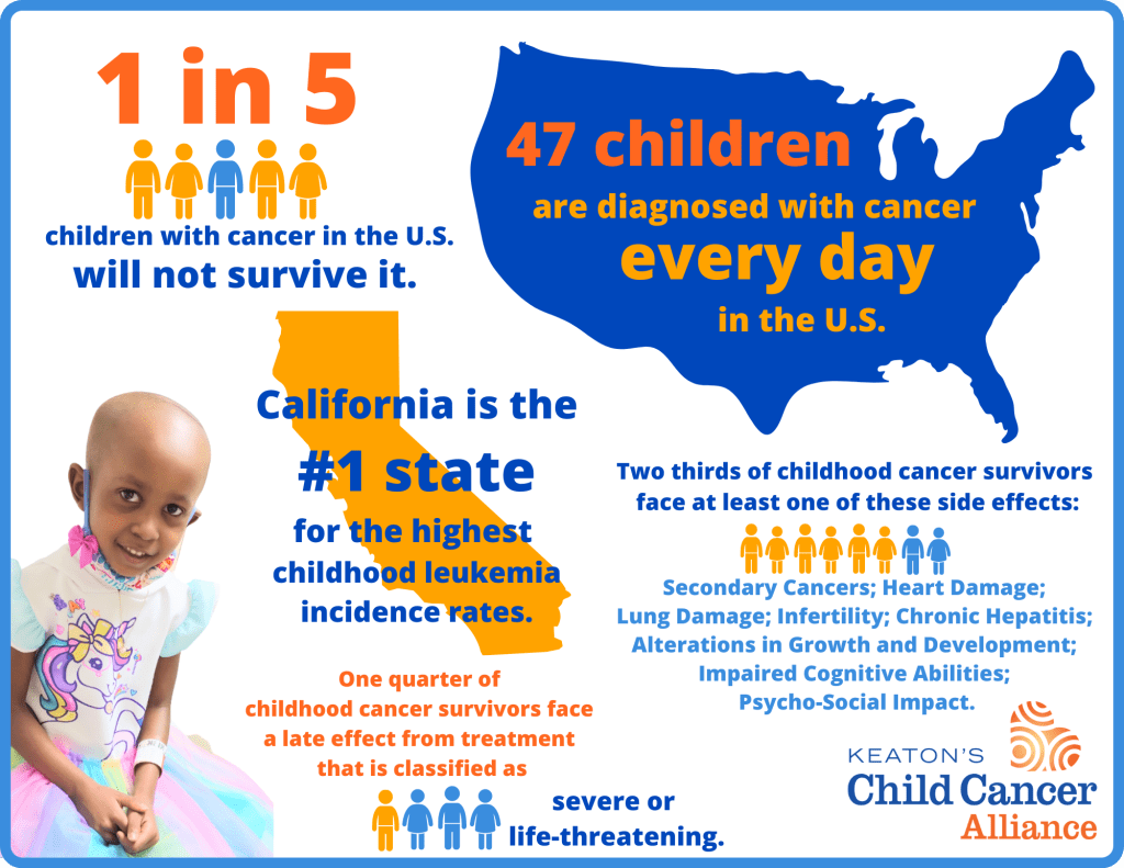 Childhood Cancer Awareness Month — Children's Cancer Cause